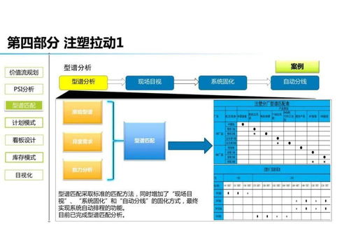 工厂精益规划与团队文化建设 合理安排旅游之道