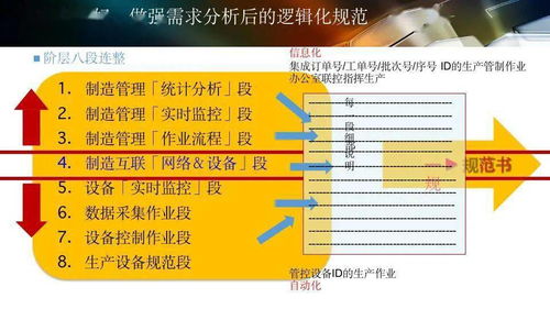 数字化工厂规划
