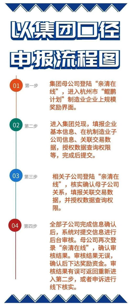 年前抓紧！