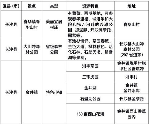 长沙发布9条生态旅游精品线路，东南西北风光各不同，随心畅游一网打尽