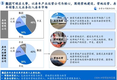 某投资集团“十五”战略发展规划下的旅游业务展望