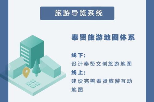 奉贤全域旅游规划初探 一幅图背后的战略雄心与期待